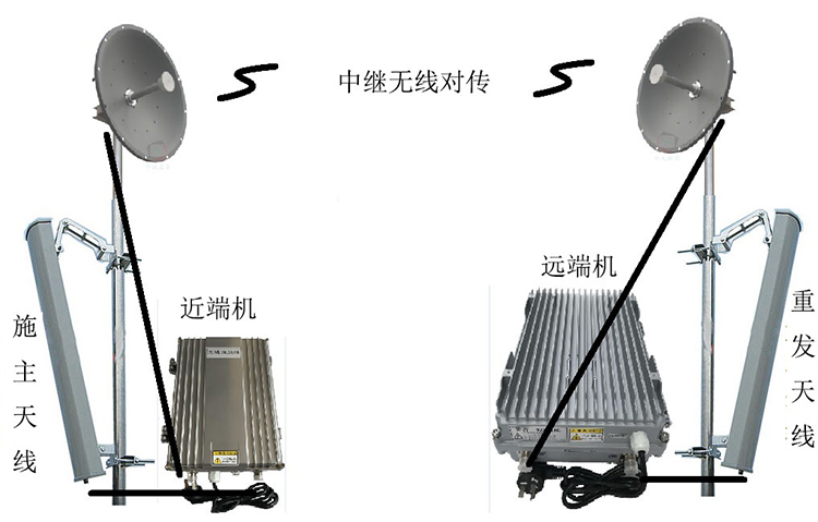 祁东智能无线拉远移频中继直放站近端机远端机